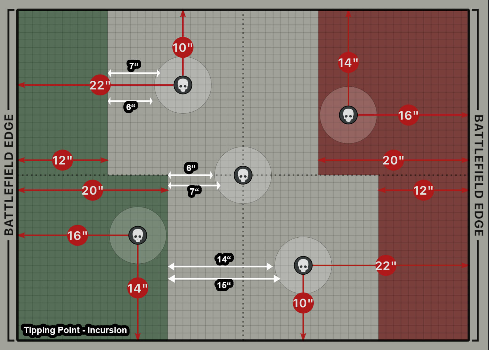 Incursion-Tipping-Point